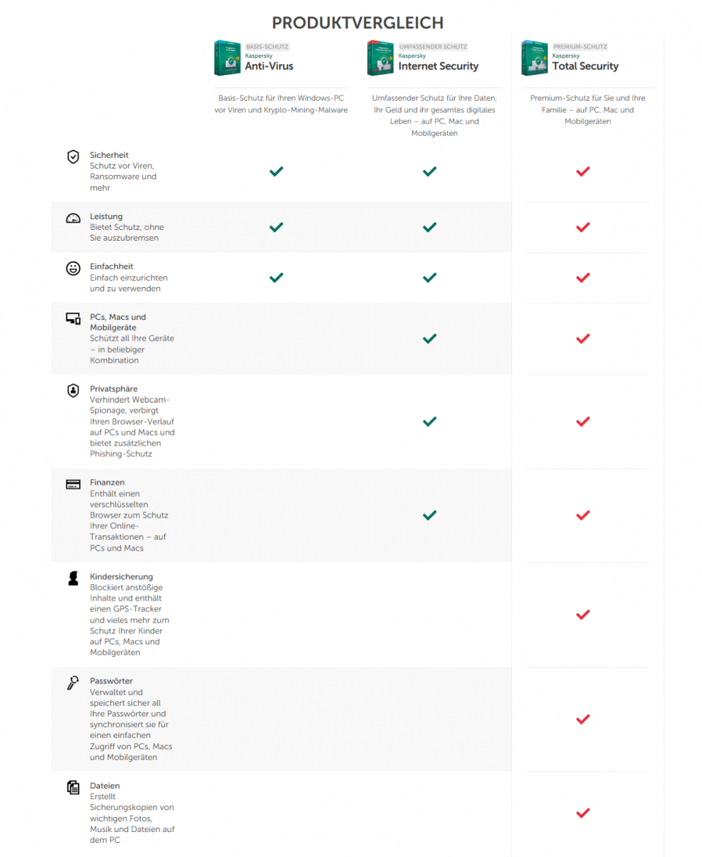 Kaspersky Internet Security 2023. Kaspersky Internet Security для Android. Касперский антидрон.